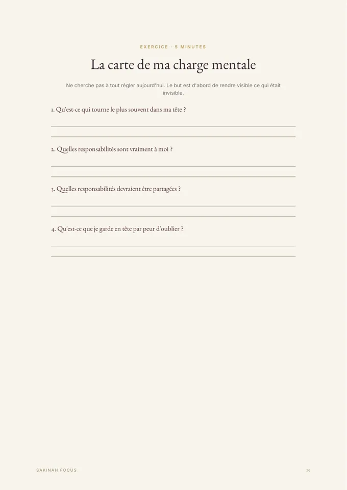 Page réelle du guide Charge mentale & Islam présentant « La carte de ma charge mentale »